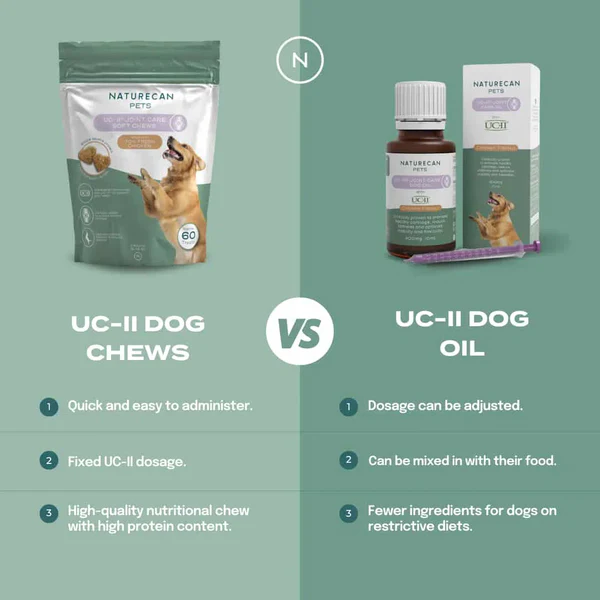 ComparisonofUC-IIchewsvs.Oil Infogreafia Aceite UC-II para perros
